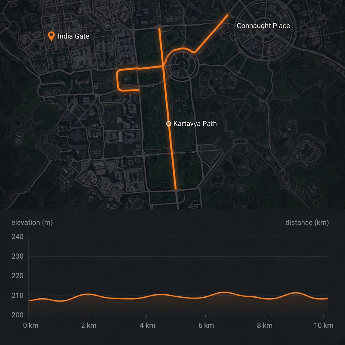 gps map of a new delhi run around india gate with elevation chart